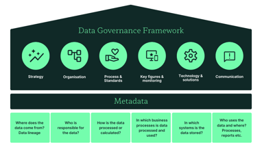 Data Governance Framework 2